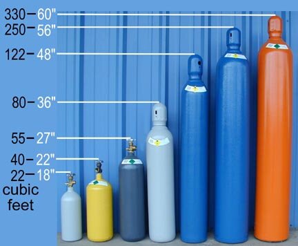 75% Argon 25% Full CO2 Bottle Multiple Sizes for MIG Welding