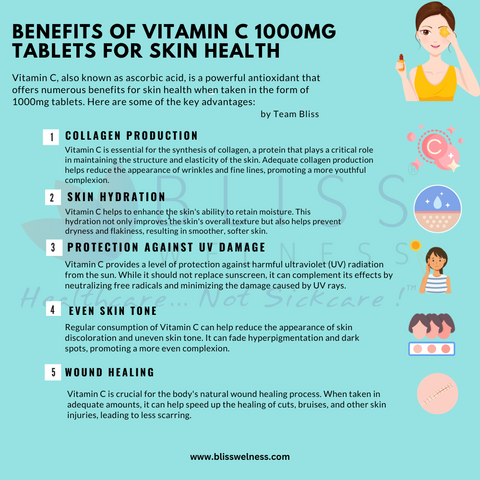 Benefits of Vitamin C 1000mg Tablets for Skin Health (1000 × 1000 px)