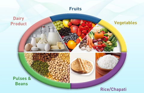 Good & Bad Cholesterol for heart health diet