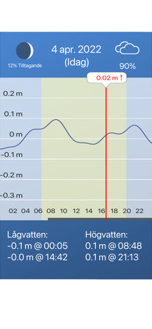 Följ tidvattnet för ett bättre havsöringsfiske