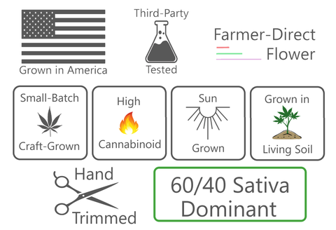 American Grown High CBD Hemp, Third-Party Tested, Farmer Direct Flower, Small-Batch, Craft-Grown, High-Cannabinoid, Sun Grown, Grown in Living Soil, Hand-Trimmed, 60/40 Sativa Dominant