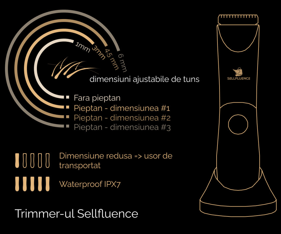 Dimensiunile ajustabile de tuns si forma aparatului de tuns Sellfluence Trimmer