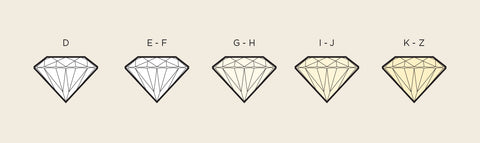 Diamond's Color Grading