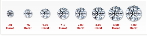 Diamond's Carat Grading
