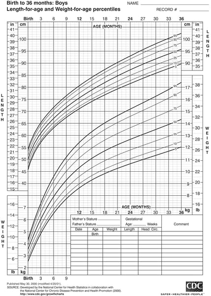 What Size Does My Toddler Wear?