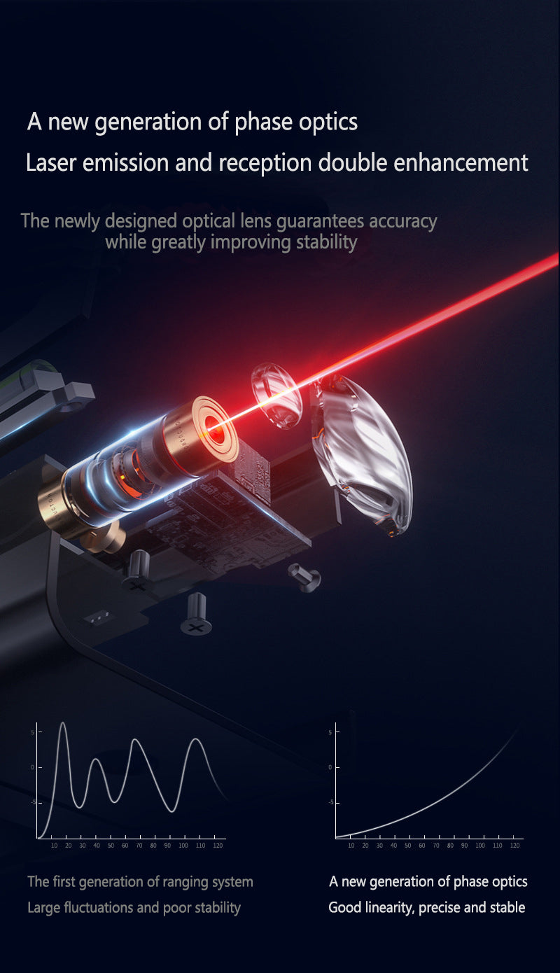 ECVV Laser Distance Meter Range Finder Portable Handle; ECVV TR – ECVV.TR