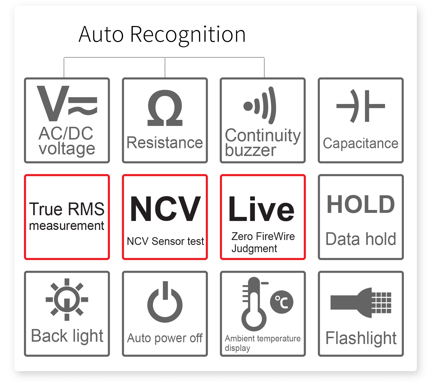 ECVV Touch Screen Auto Recognition NCV Handheld Digital Multimeter DM01A - 3