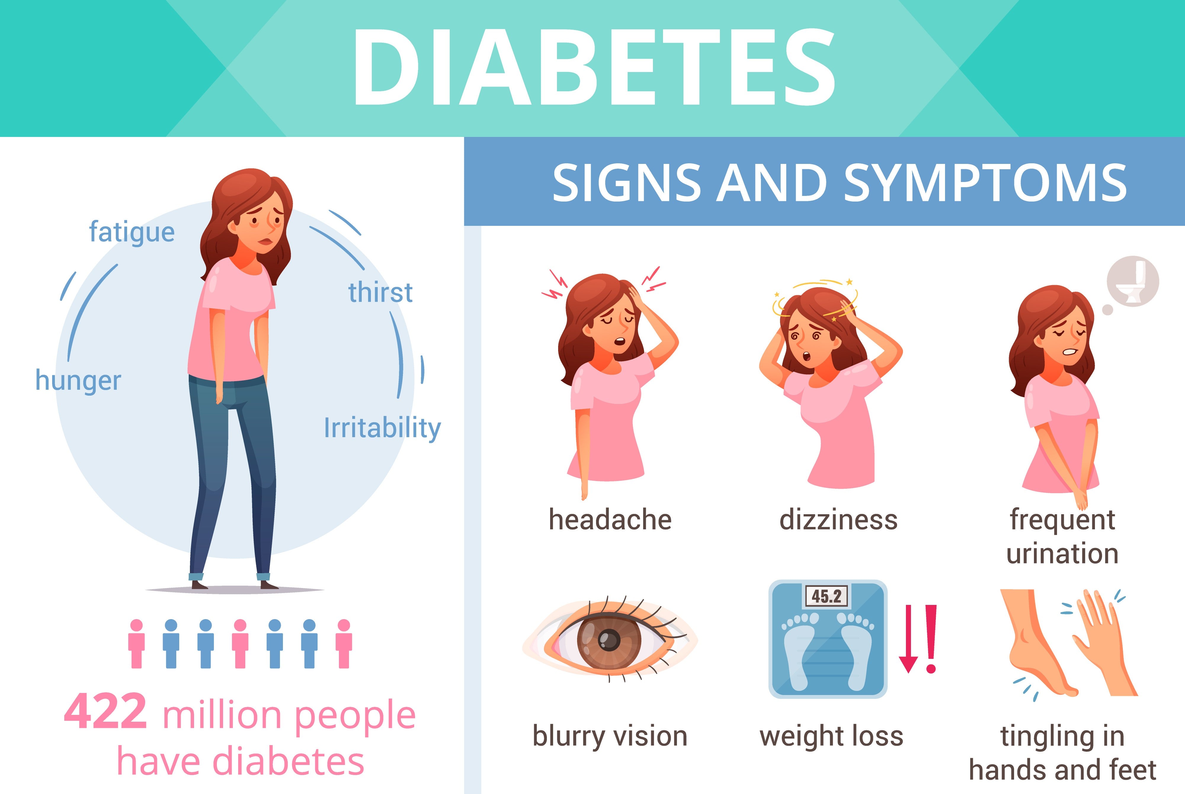 Blurry vision as a sign of diabetes.