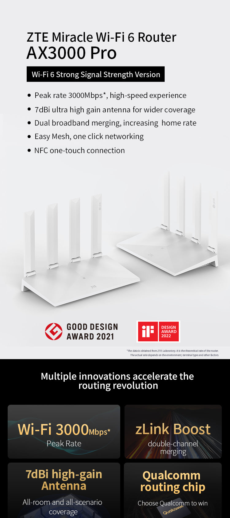 ZTE Ax3000 Pro WiFi 6 Router – Dual Band Router for Wireless Internet,  Speed up to 3 Gbps, Supports Guest WiFi, Parental Controls, QoS, NFC