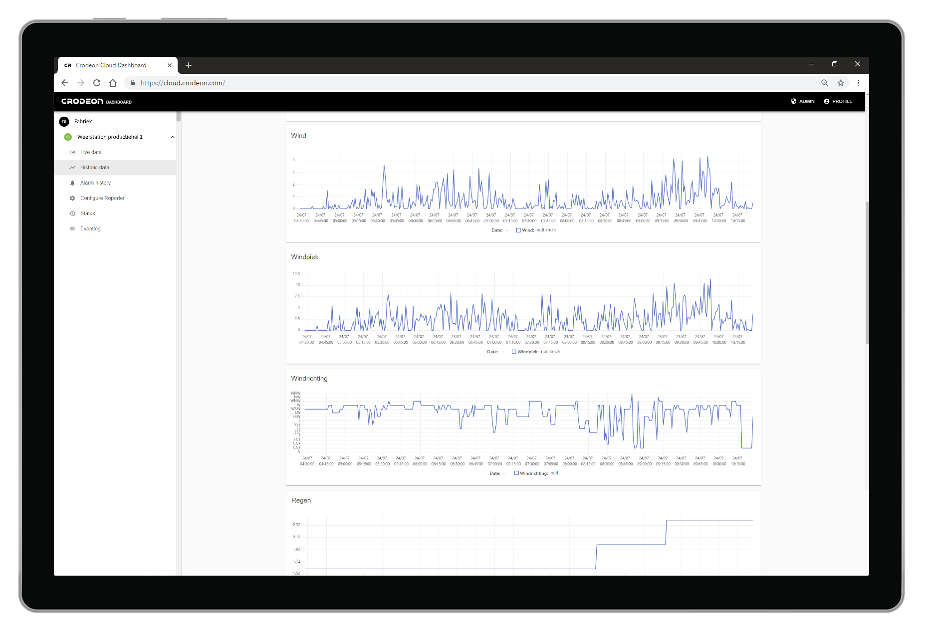 The Crodeon Dashboard showing wind measurements