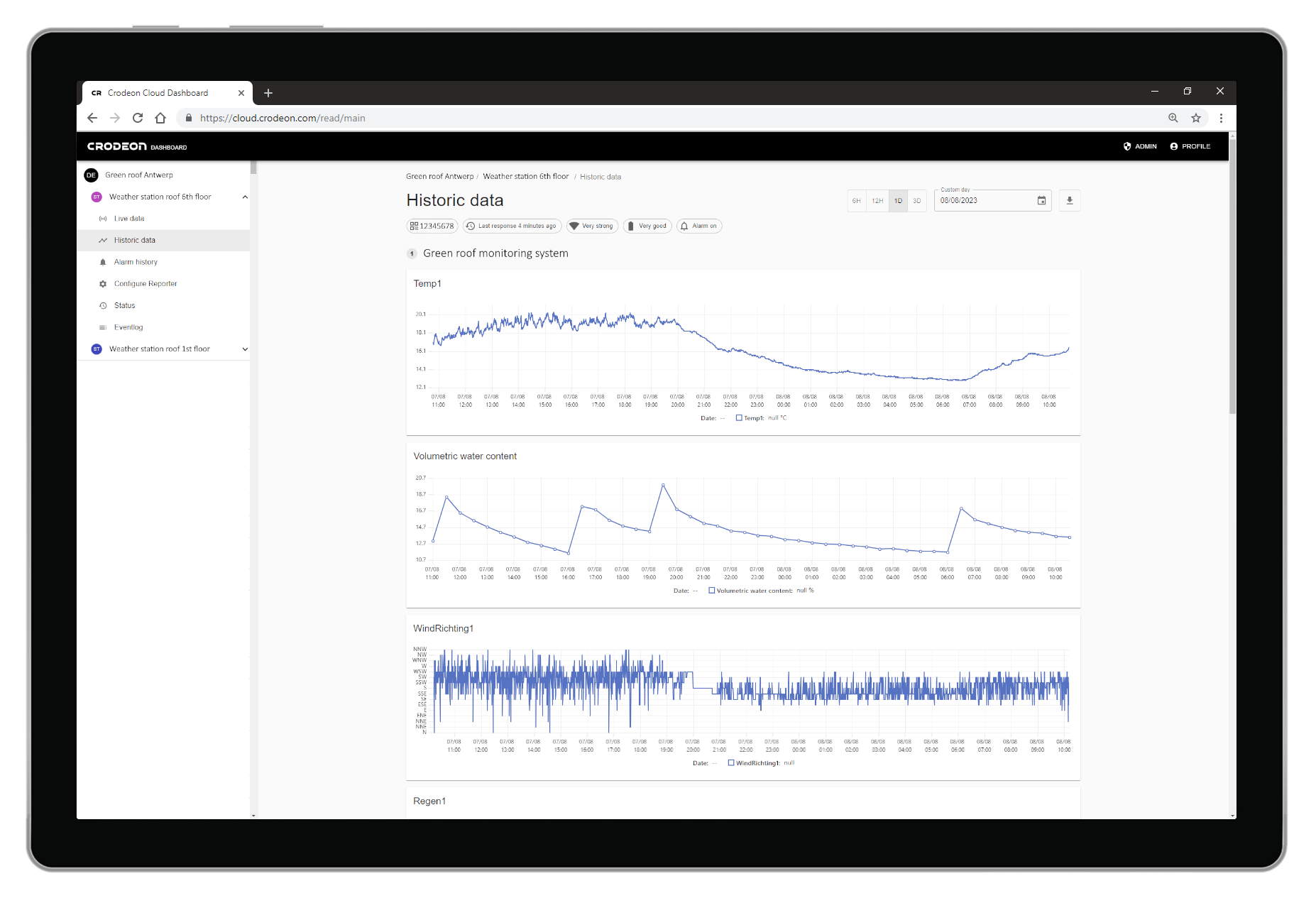 Crodeon Dashboard with historic data