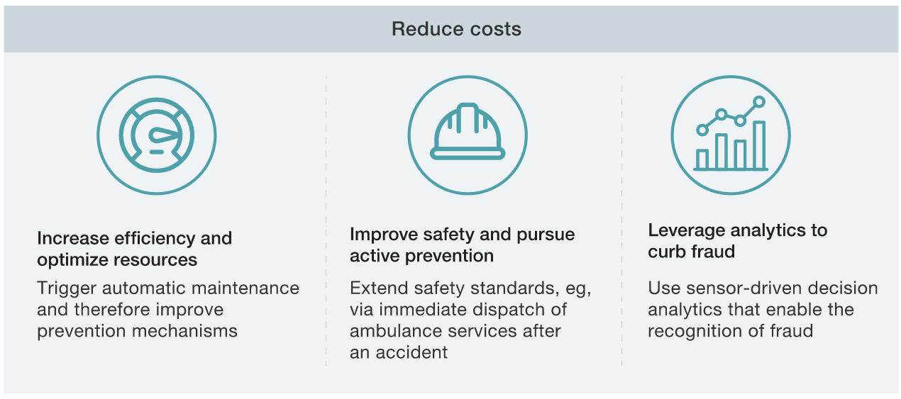 mckinsey insurance iot crodeon