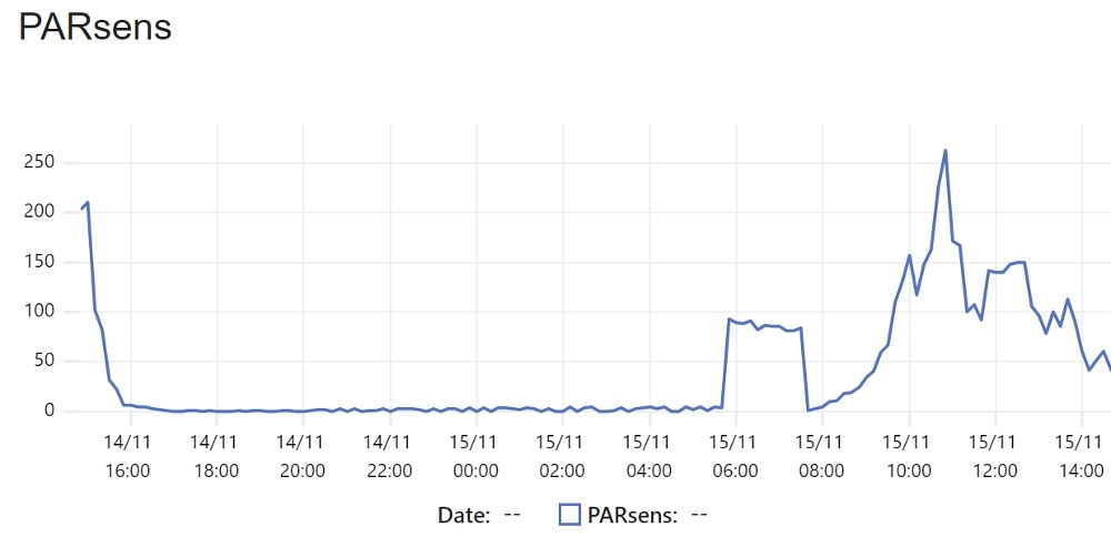 PAR sensor data