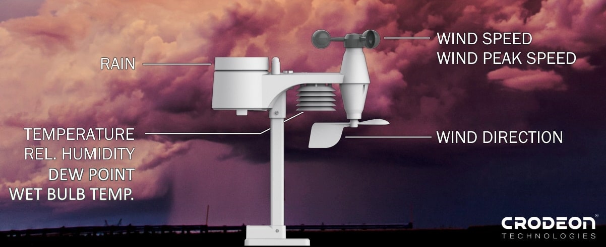 Weather Station Sensors: Types, Use Cases, & Selection Criteria