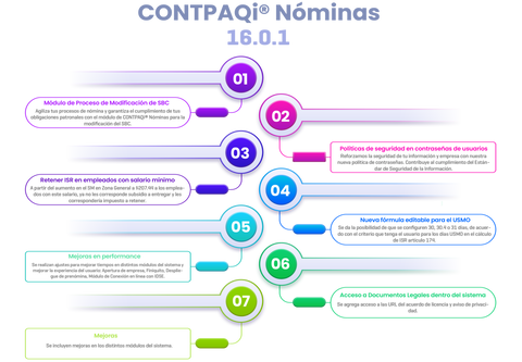 CONTPAQ i Nóminas version 16.0.1
