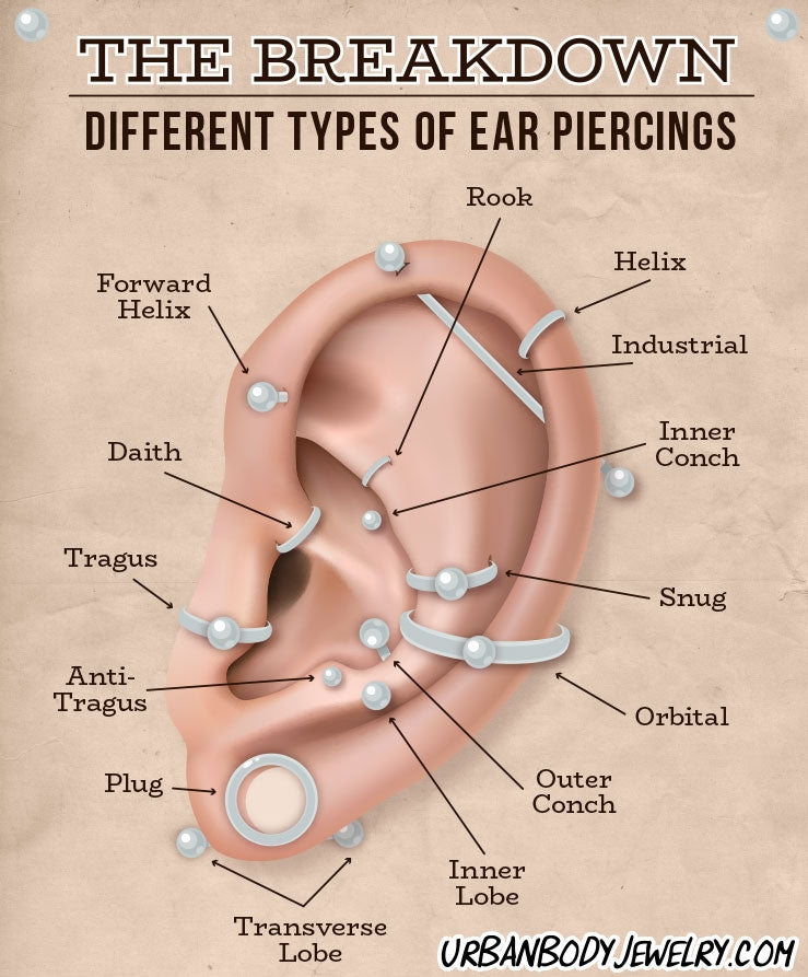 triple helix cartilage piercing