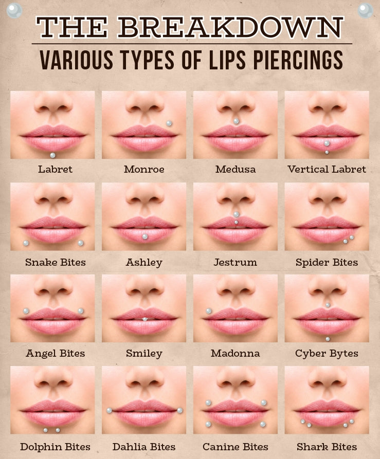 lips piercings after