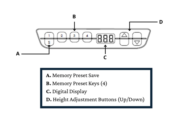 Handset Image with Arrows pointing to specific parts of the controller