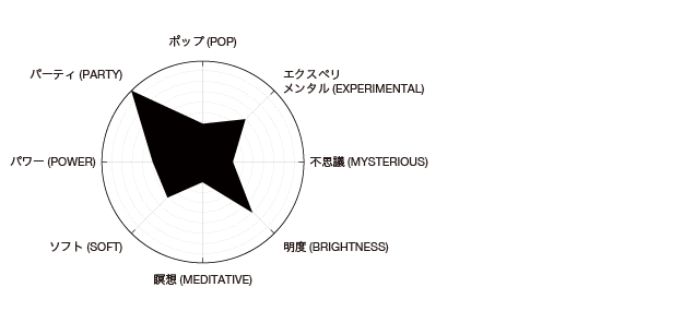 Smoke Point_Feeling chart