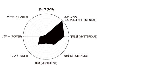 Frank Bretschneider_abtasten_halten_Feeling Chart