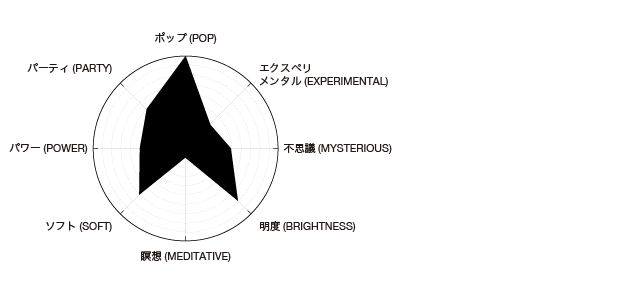 Jacques LIMPORTANCEDUVIDE_Feeling Chart