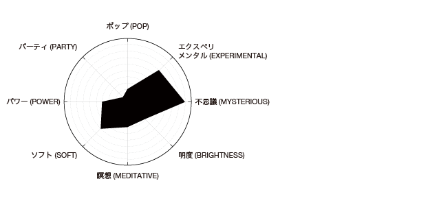 Läuten der Seele_Feeling chart