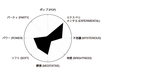 Svarte Greiner_Devolving Trust_Feeling Chart