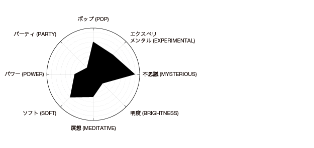 morita vargas_8_feeling chart