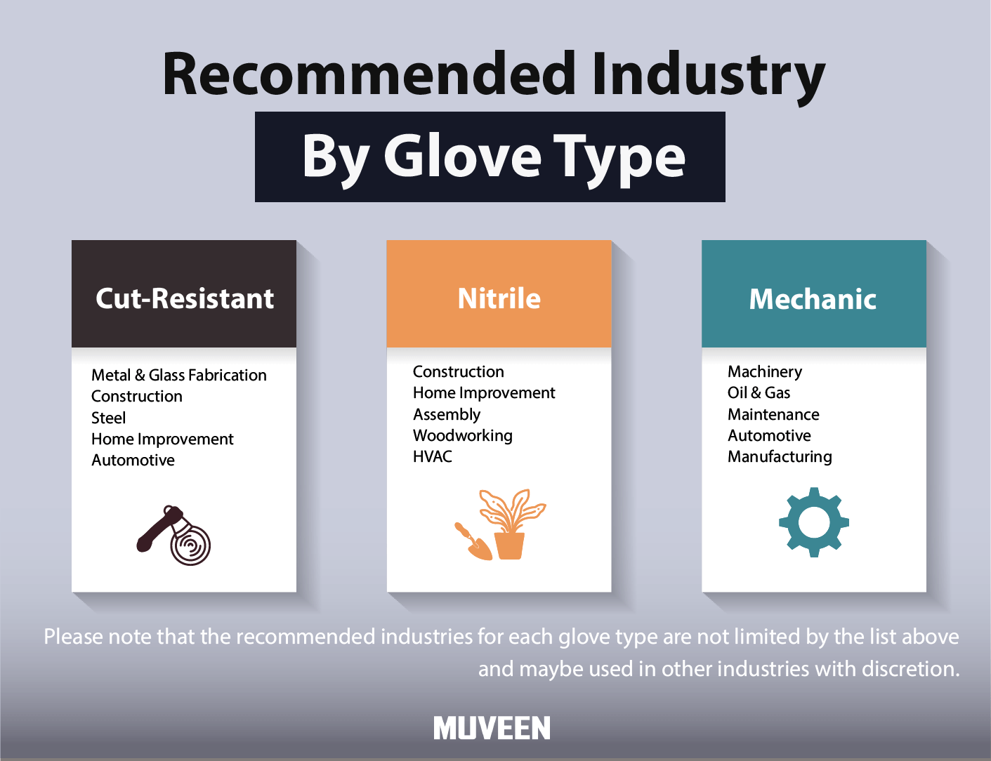 Work Gloves: A Guide to Choosing the Best Hand Protection – MUVEEN