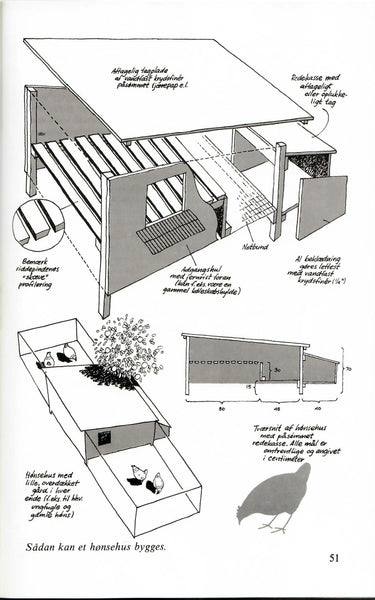 Spænde radioaktivitet hellig Byg dit eget hønsehus - læs hvordan du nemt bygger dig et hønsehus –  Rosenbud