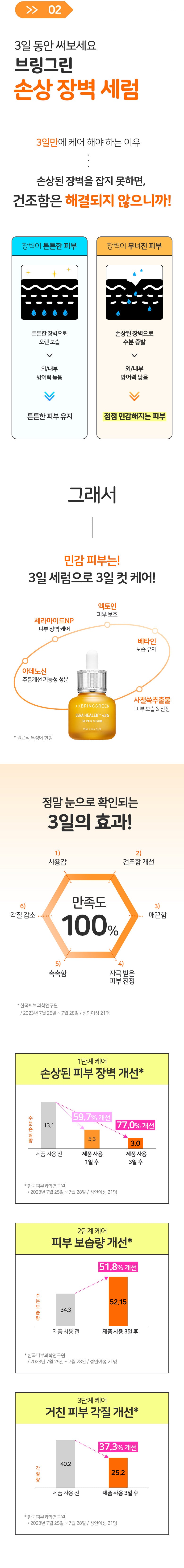 BRING GREEN Cera Healer 4.3% Damage Serum 25ml | EmpressKorea