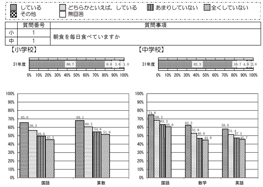 全国学力・学習状況調査 報告書｜文部科学省 国立教育政策研究所