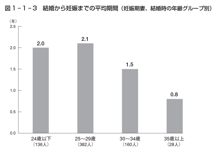 妊娠・出産の実態｜ベネッセ教育総合研究所