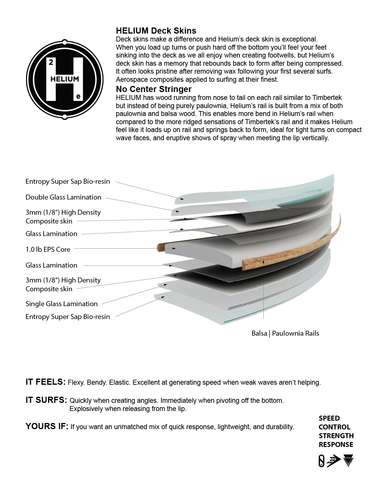 HELIUM TECHNOLOGY BREAKDOWN PAGE