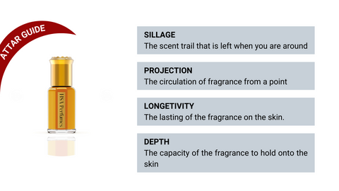 attar guide fragrance guide