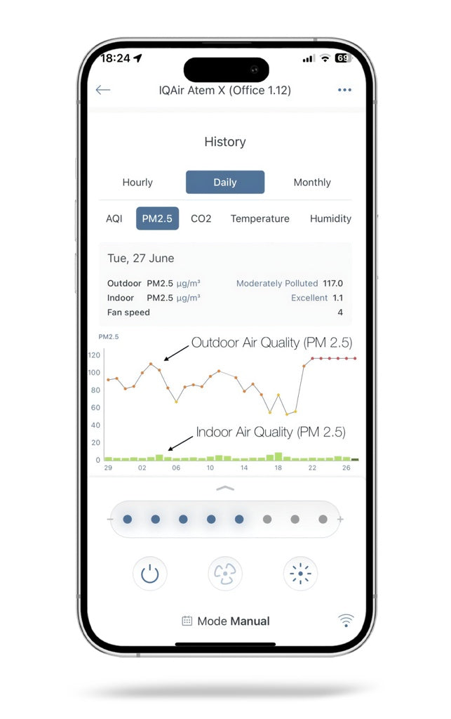 Atem X Air Quality Monitor