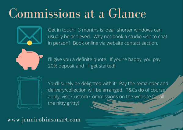 Infographic about Custom Commission Landscape Art | Jenni Robinson Art