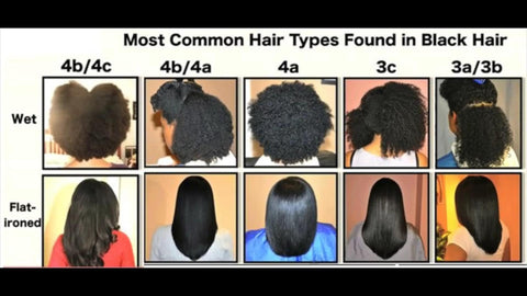 Black Hair Type