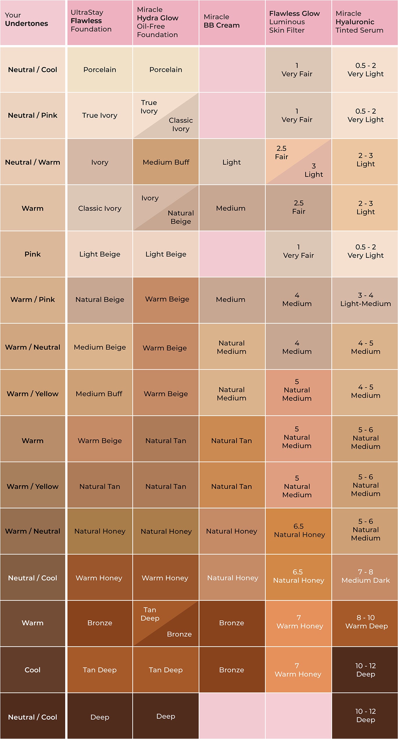 A document detailing which foundation shade matches with another foundation shade