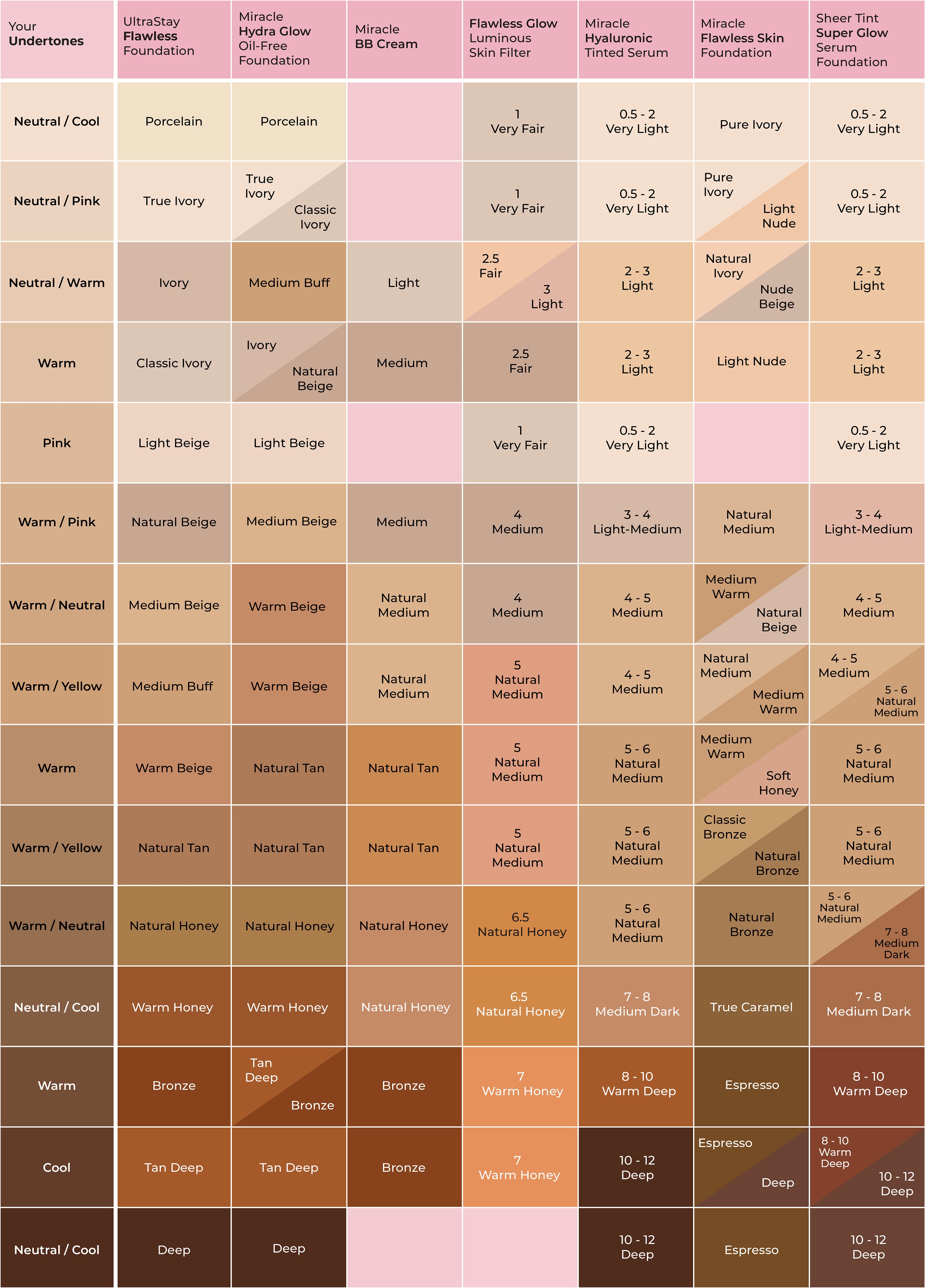 Shade Matcher – MCoBeauty