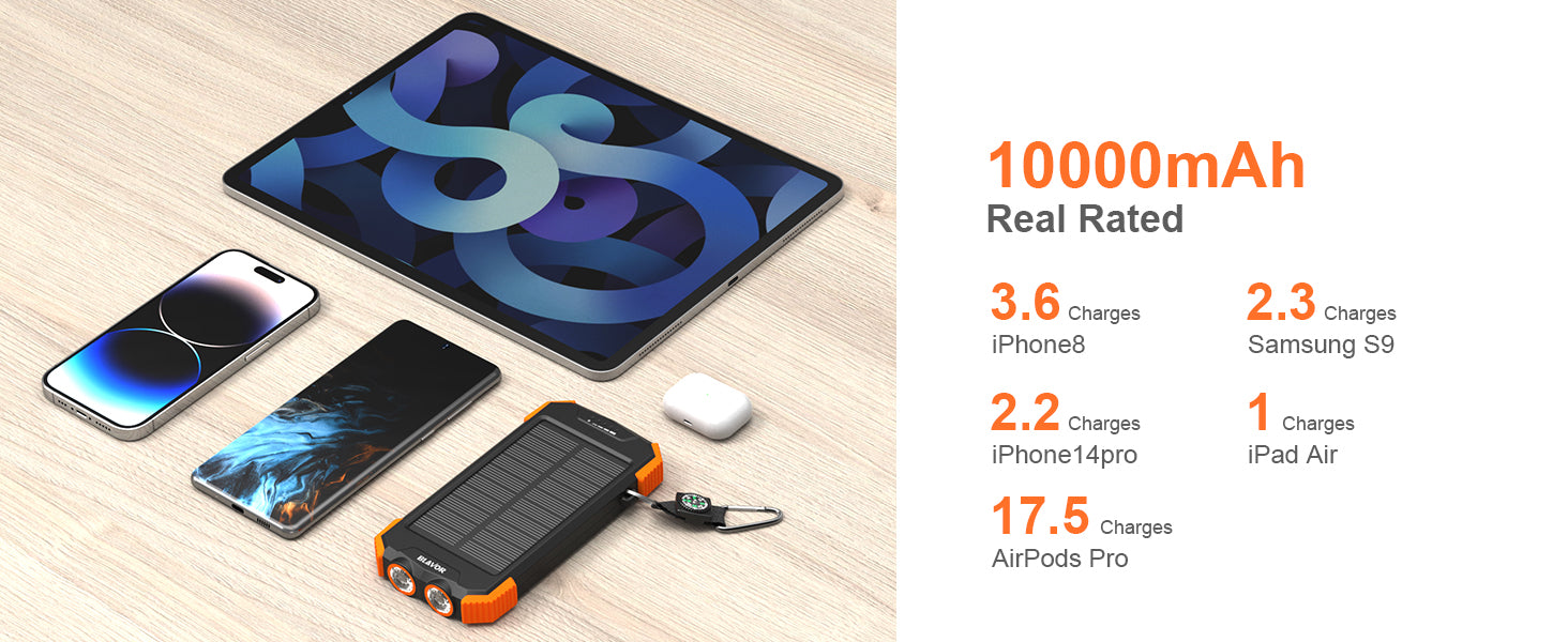 Real Rated 10000mAh