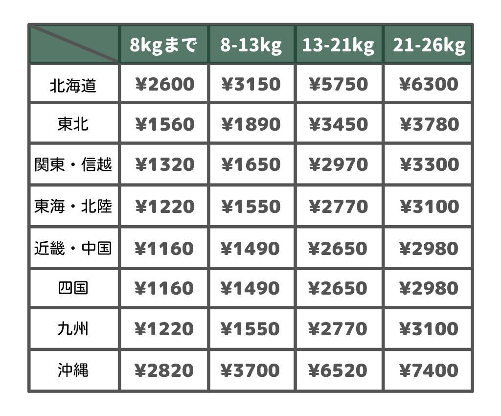 ヤマト運輸冷蔵便送料（BASE店・Yahoo!店）