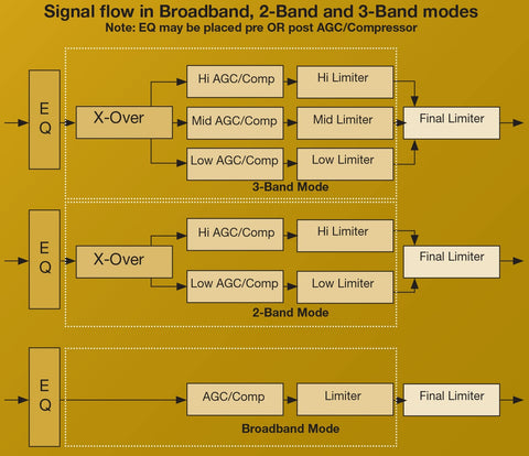 Wheatstone Aura8-IP Processing Blade GUI