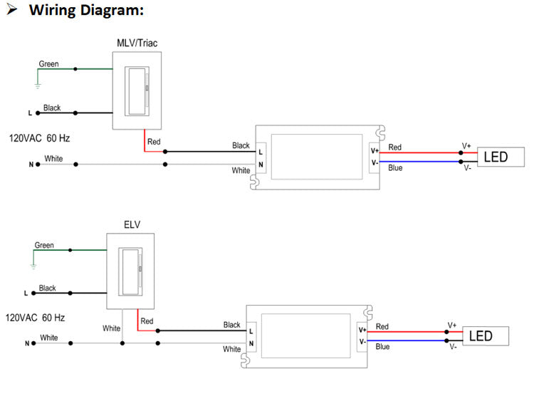 ELV/Triac Dimmable Electronic Transformer 60w