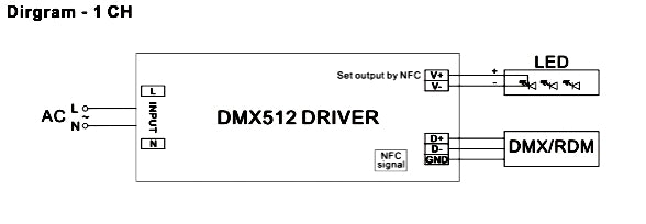 DMX512 Dimmable Multi-Current Driver 10W (DIP Adjustment)