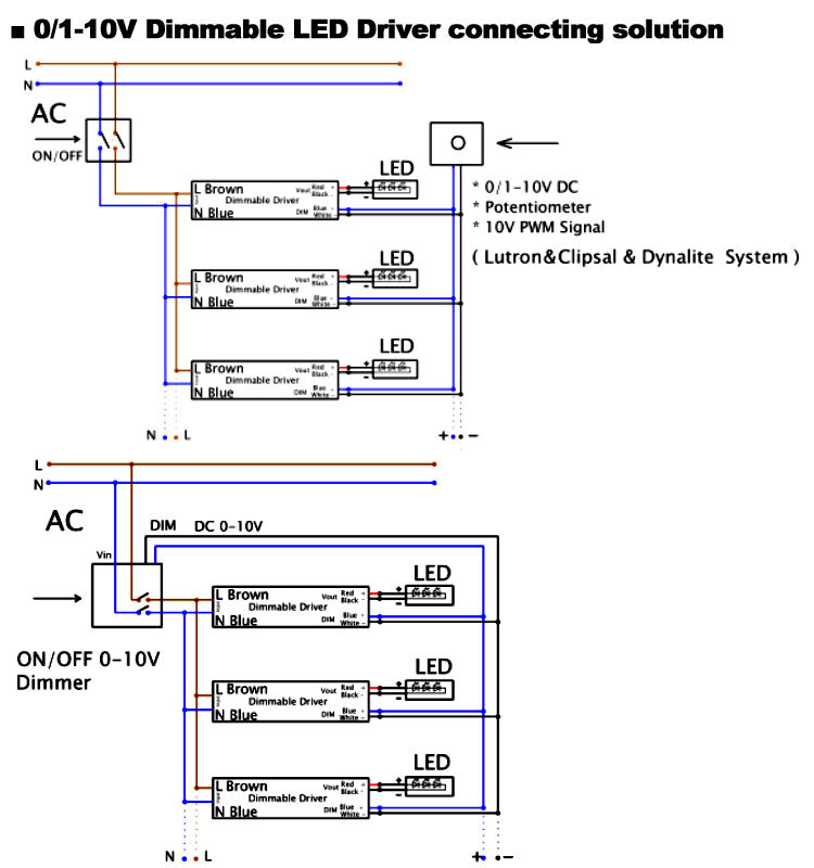 0-10V Dimmable Driver 30W Connecting Diagram