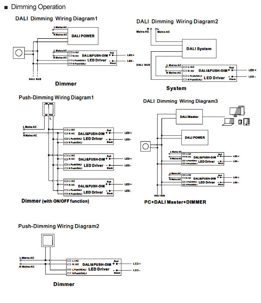 DALI & Push Dimmable constant voltage 60W LED driver