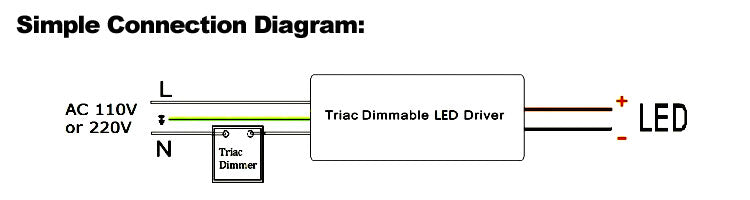 Triac Dimmable Driver 30W Simple Connecting Diagram