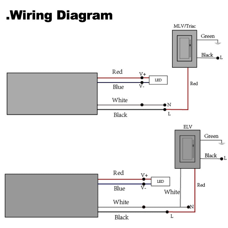 Triac Dimmable constant voltage 60W LED Electronic Transformer IP67