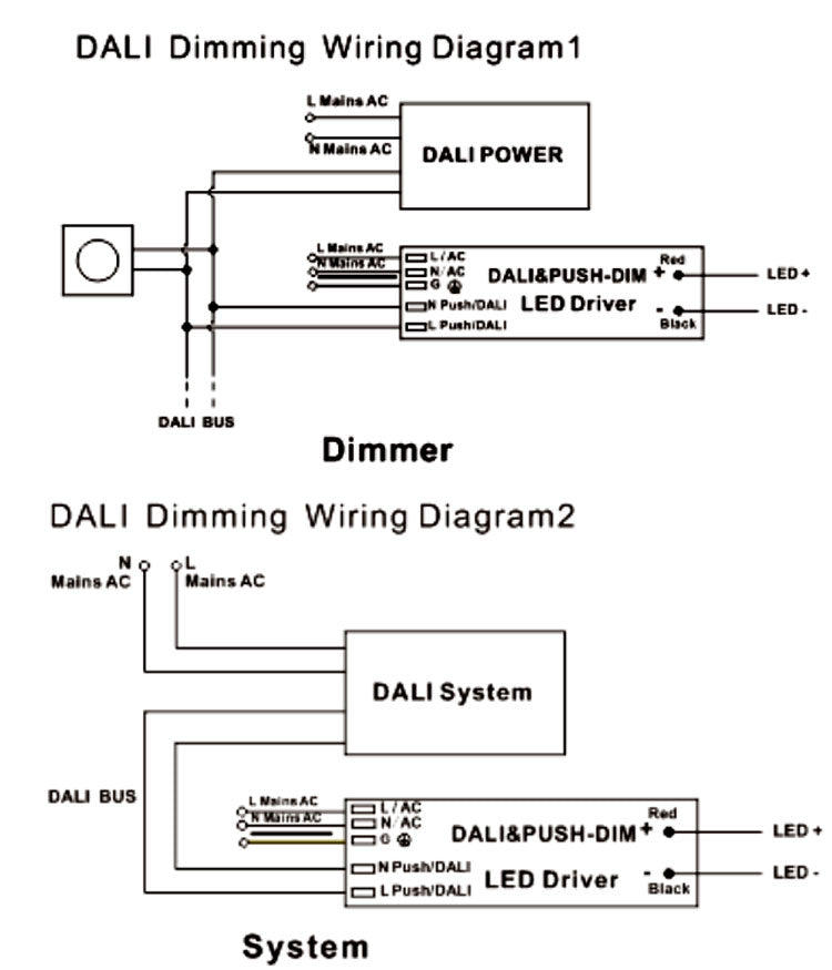 DALI 2& PUSH Dim C.V. LED Driver 200W (DT6)